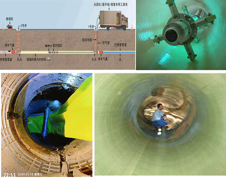 抚远UV-CIPP内衬修复