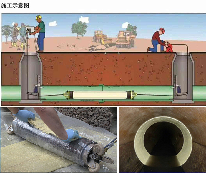 抚远管道局部点状修复